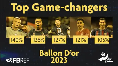 Ballon dor 2023 nominees