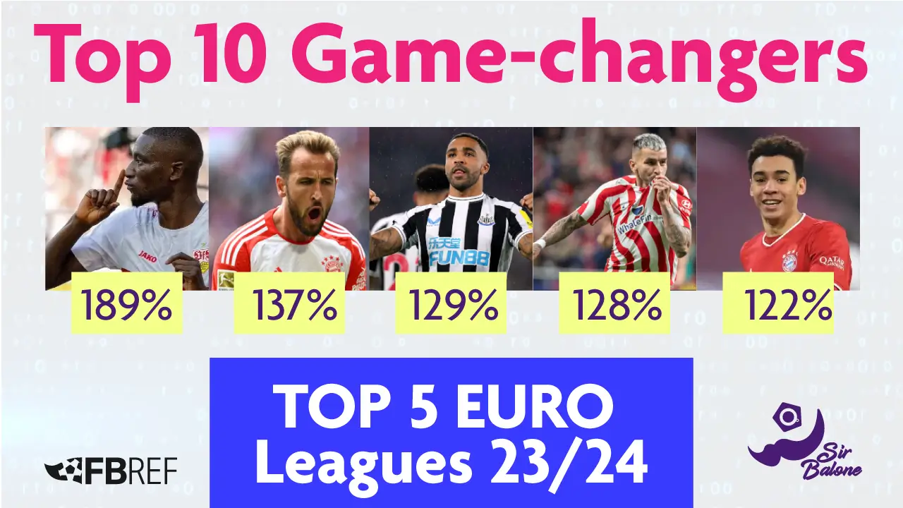 Best players Top 5 Europe Leagues