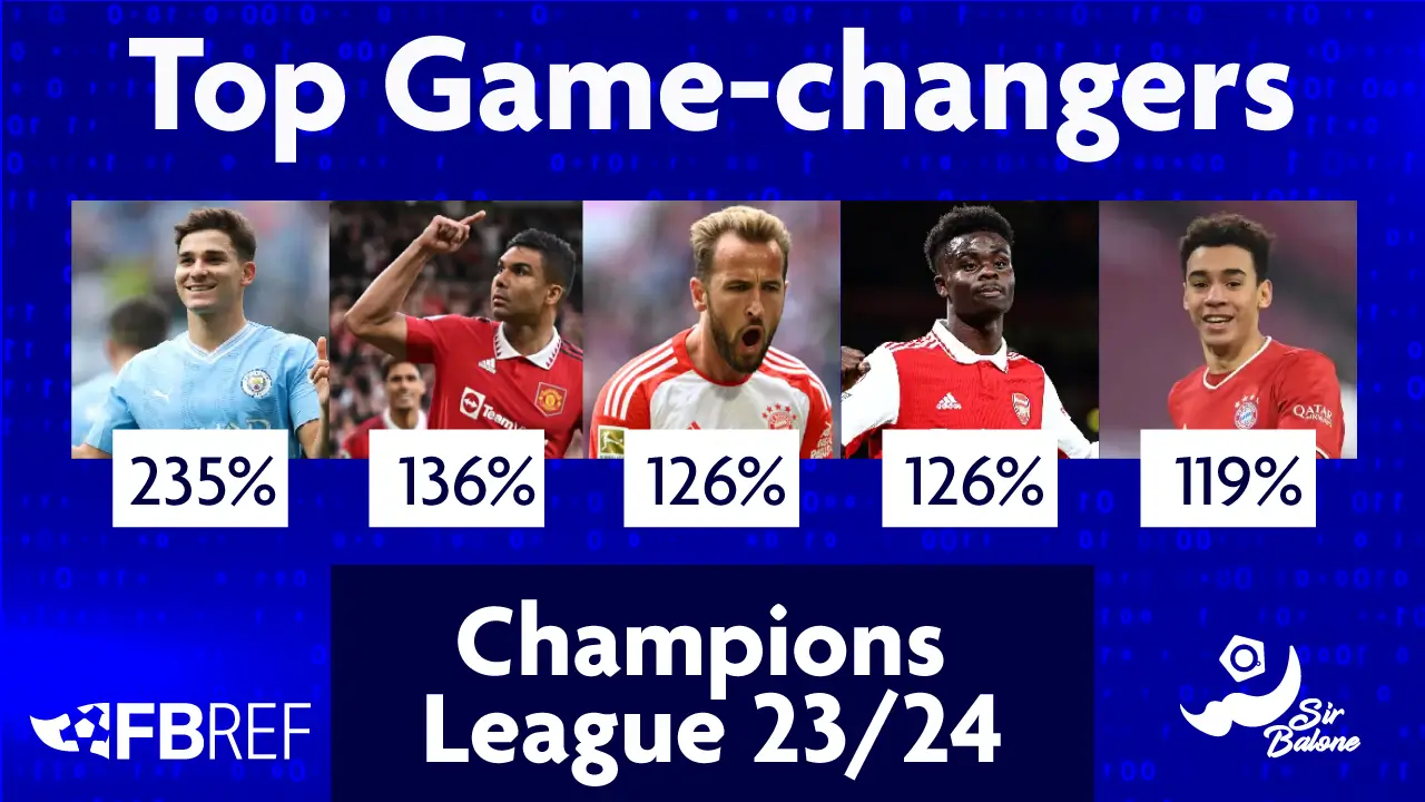 Best players at UEFA Champions League 2023 - 2024